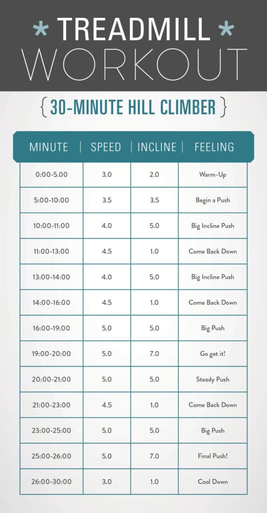 Fat Burning Workout Treadmill