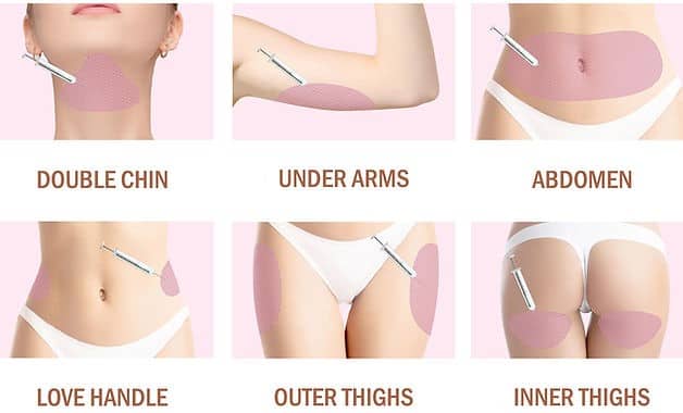 Fat Burning Injections Near Me Fat Burning Injections Near Me
