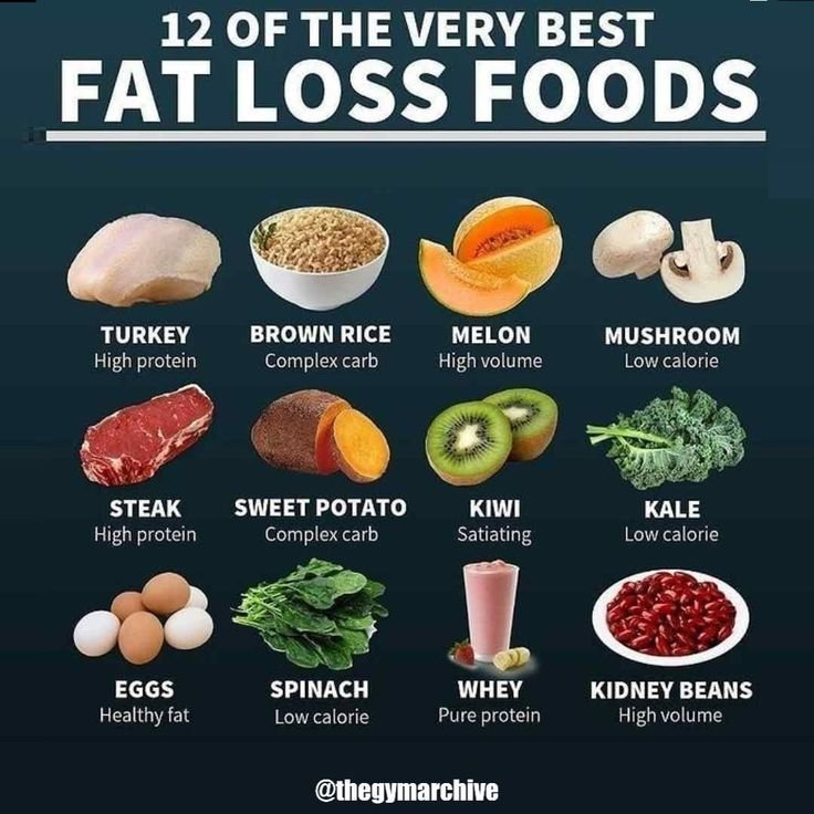 Fat Burning Meals