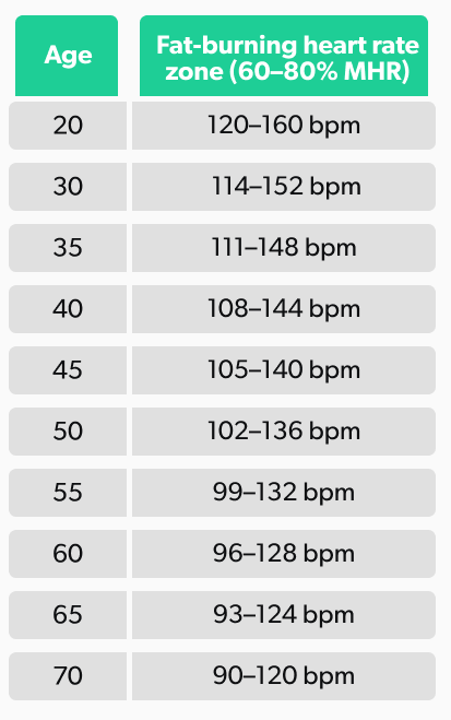 Optimal Fat Burning Heart Rate Optimal Fat Burning Heart Rate